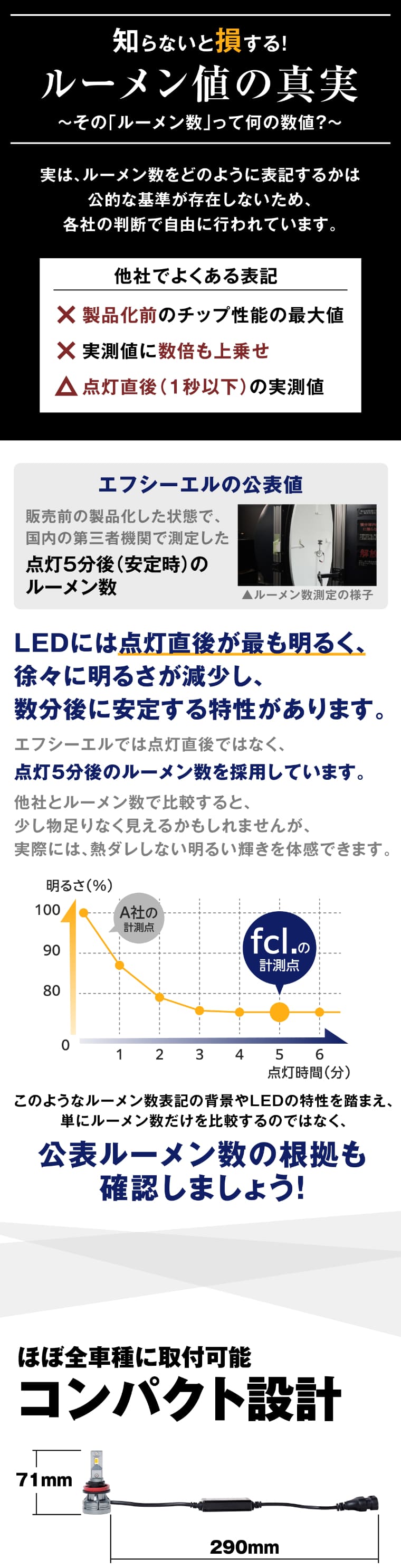 公表ルーメン数 コンパクト設計 ほぼ全車に取付可能