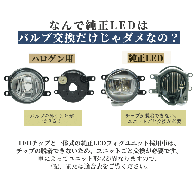 純正LED フォグランプ用 ガラスレンズユニット＋レジェンダリーLED