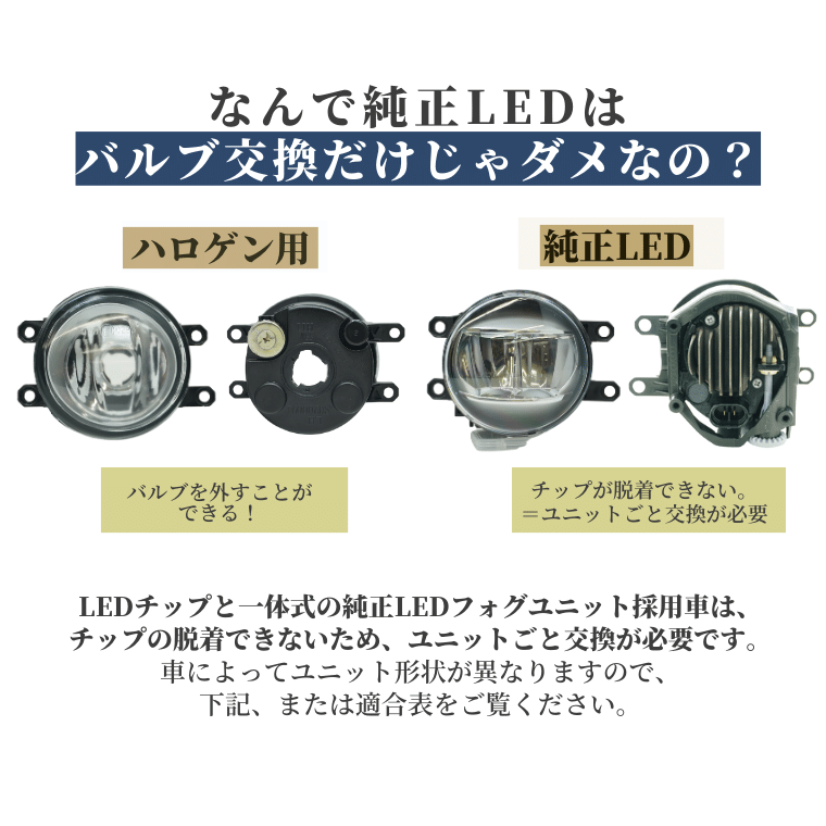 純正LED フォグランプ用 ガラスレンズユニット＋レジェンダリーLED セット ホワイト イエロー ライムイエロー 電球色 【タイプB】