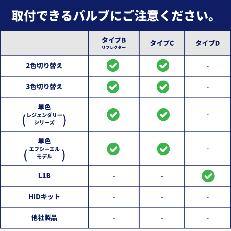 取付可能バルブ一覧