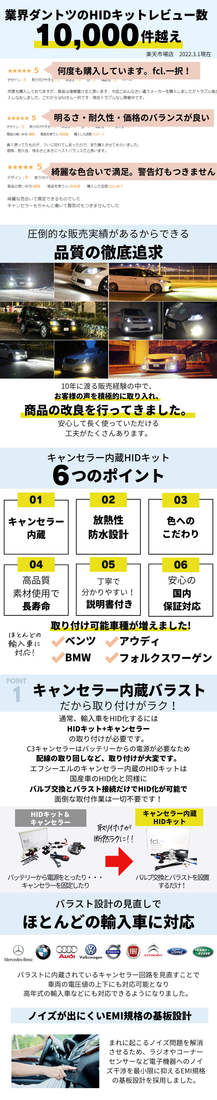 SEAL限定商品】 fcl.正規店 fcl HID キット 35W薄型キャンセラー内蔵バラスト シングルバルブ HIDコンバージョンキット H1 H3  H7 H11 H3C HB3 HB4 輸入車用 discoversvg.com