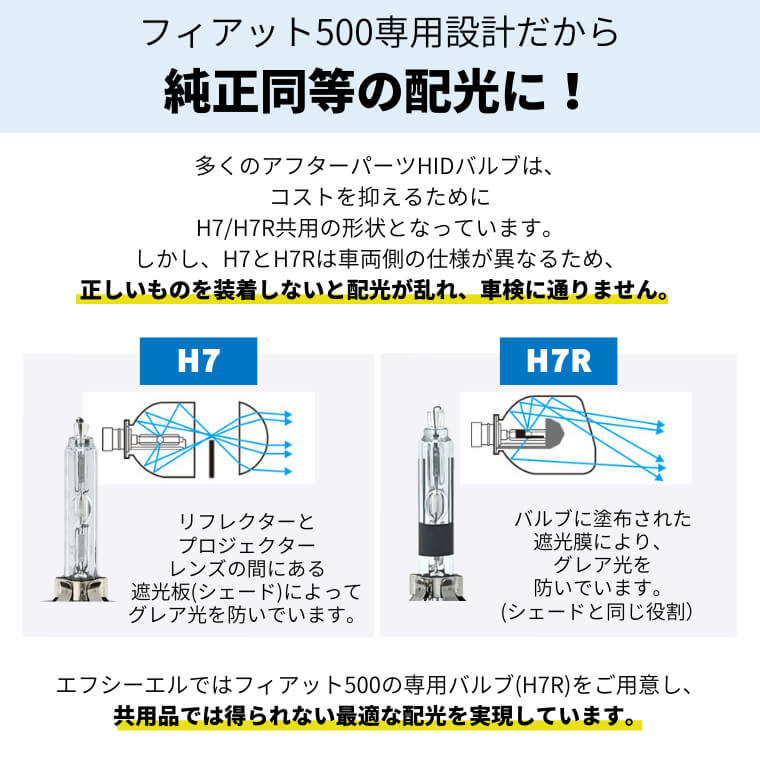 fiat フィアット 500 専用 H7R 35Wキャンセラー内蔵HIDキット 安心1年保証【2～3日以内に出荷】