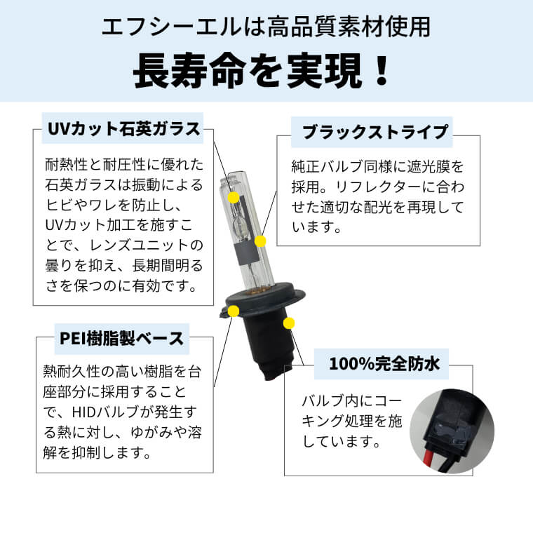 fiat フィアット 500 専用 H7R 35Wキャンセラー内蔵HIDキット 安心1年保証【2～3日以内に出荷】