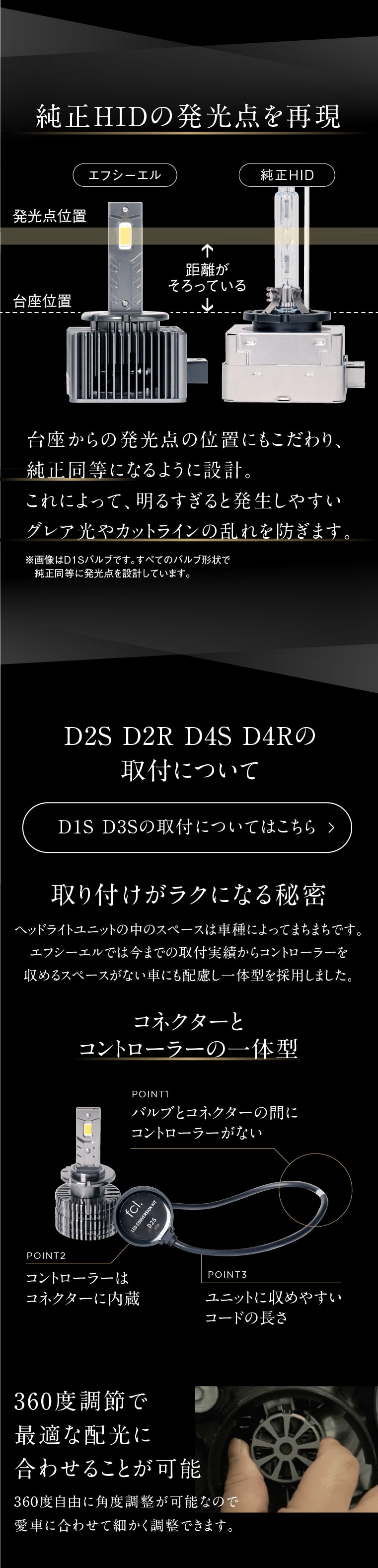 D2S D2R D4S D4R かんたん交換