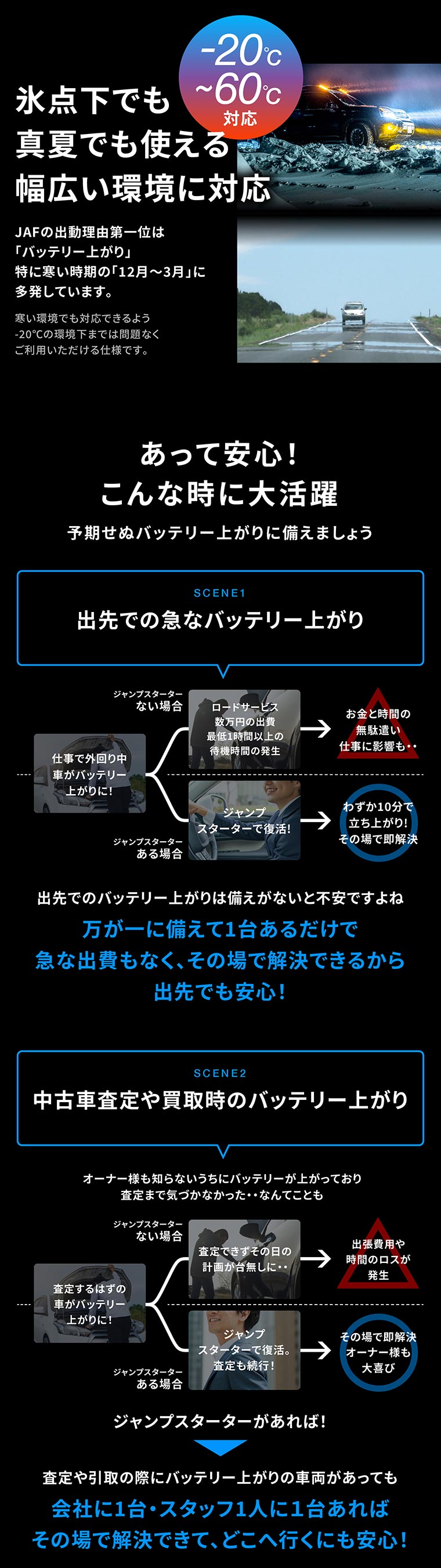 -20℃ 氷点下 60℃ 真夏 予期せぬバッテリー上がりに