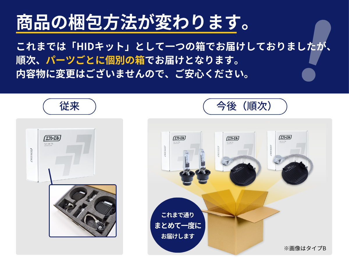 商品の梱包方法が変わります。