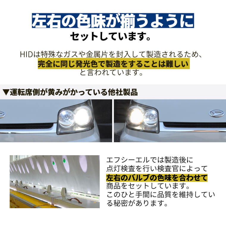 55W化パワーアップHIDキット タイプF ヘッドライト【公式通販】fcl. 車のHID専門店