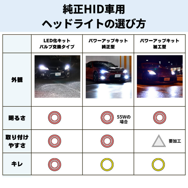 ヘッドライト 選び方 純正HID