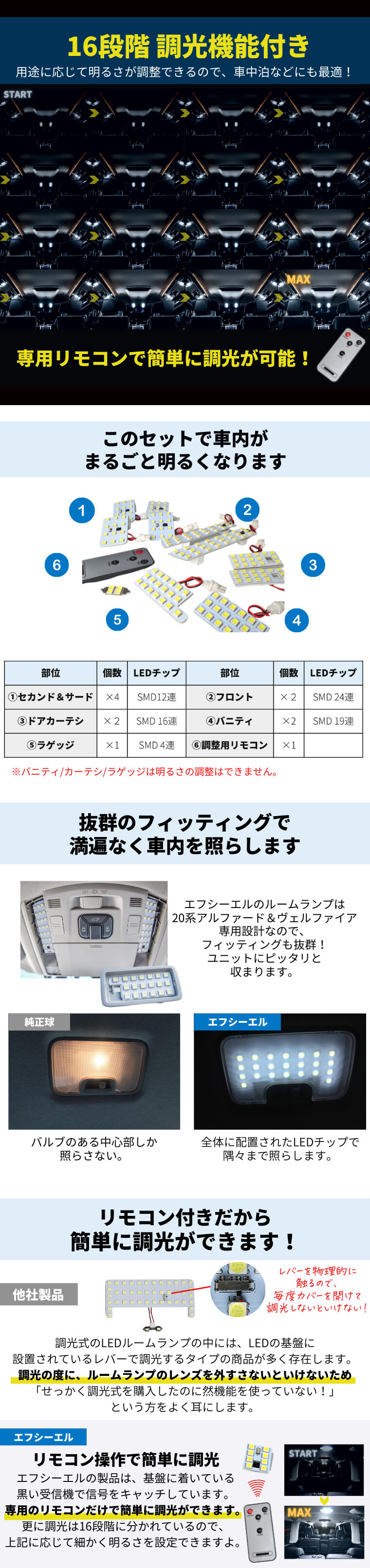 SALE／85%OFF】 9ピース LED 20系 SMD ルームランプセット 白 合計178