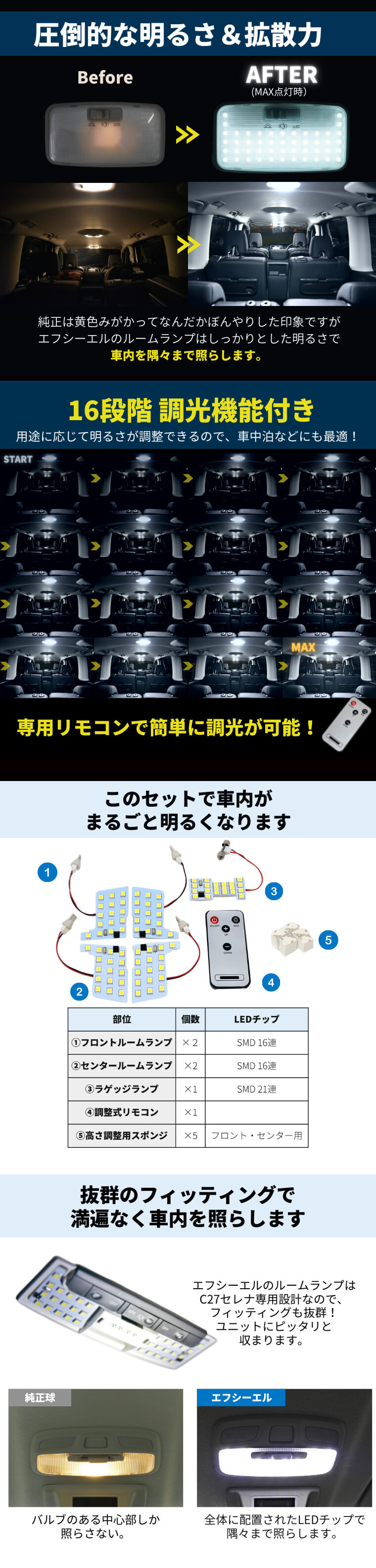 超歓迎 56発 セレナ 5点 RIDE H11.6-H17.4 C24 ルームランプ LED