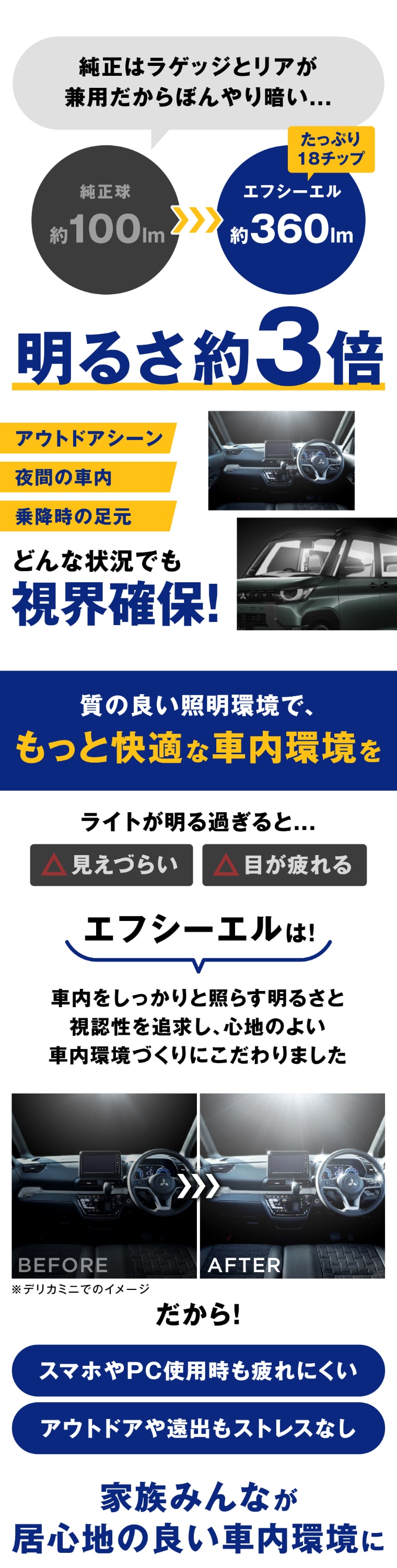 明るさ約3倍 アウトドア 夜間の車内 乗降時の足元 快適環境