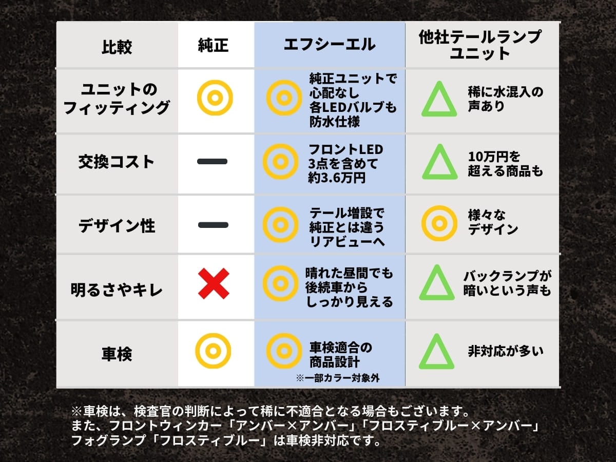 エフシーエルなユニットのフィッティングも交換コストデザイン性、明るさや切れ、車検もバッチリ
