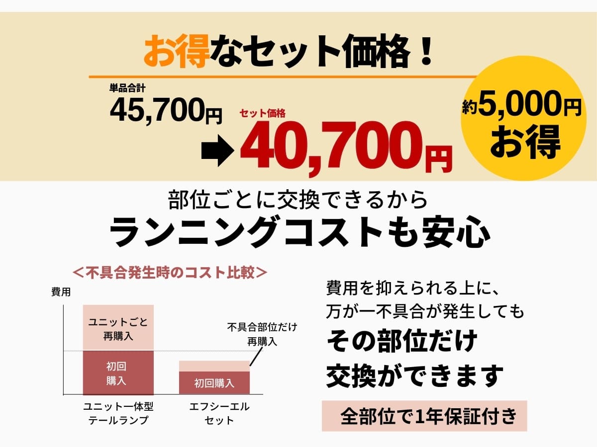 エフシーエルのお得なハイエースセット　5000円もお得 全部位1年保証付