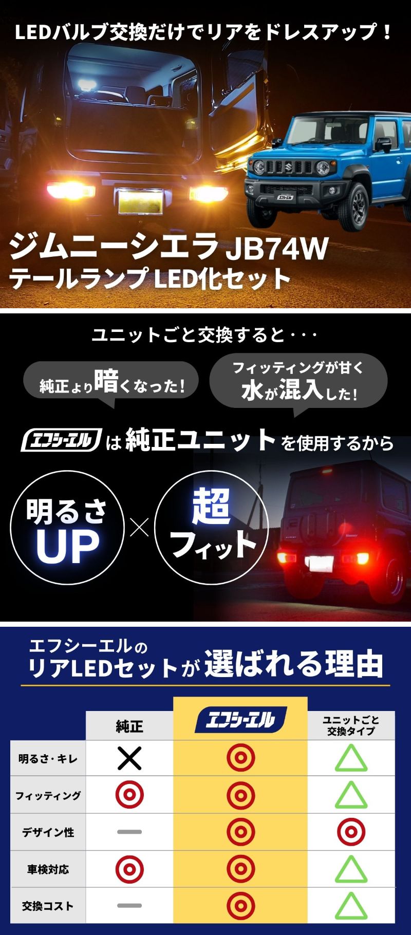 ジムニーシエラ テールランプ LED化 カスタム リア