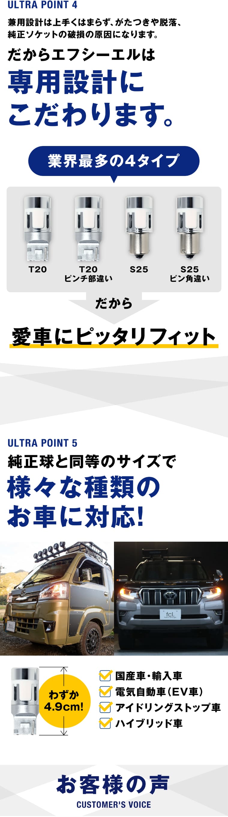 専用設計だから安心 小型サイズ