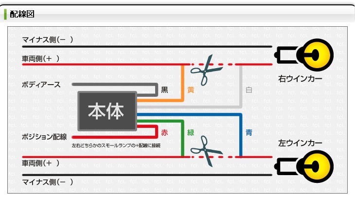 Ledウインカーポジションキット Ledとhidキットの通販はエフシーエル