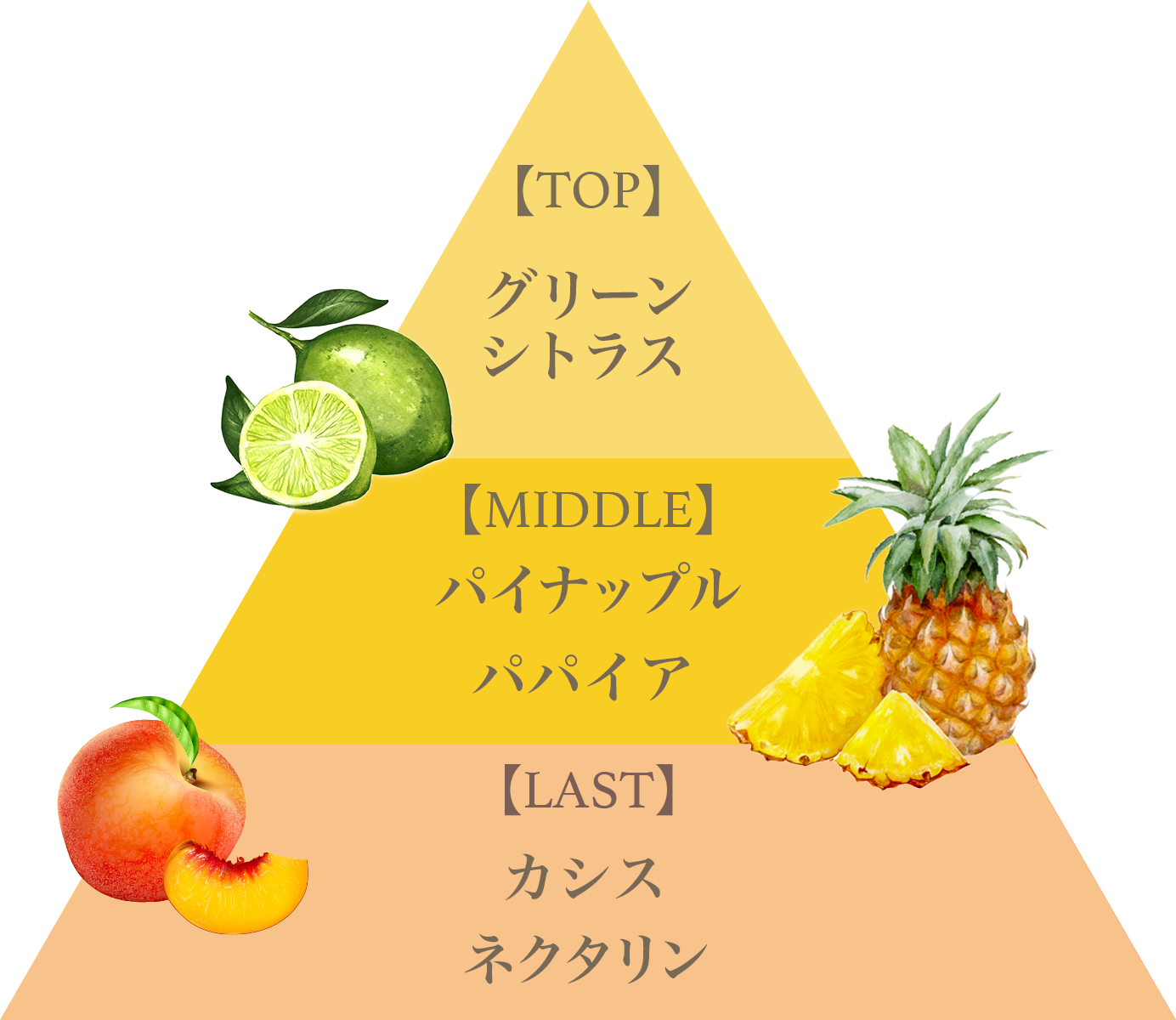 Fragrance Premium Body Mist （Pineapple Smoothie）/フレグランス  