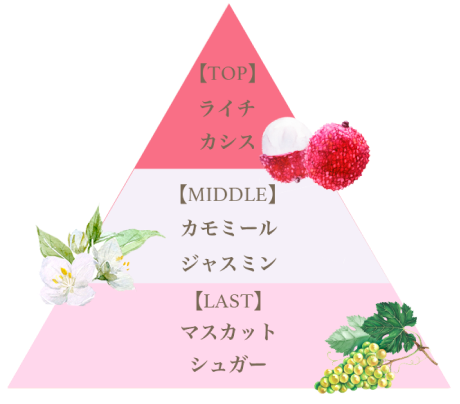 product note