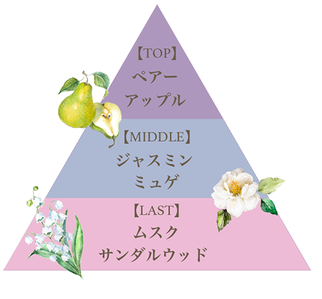 product note