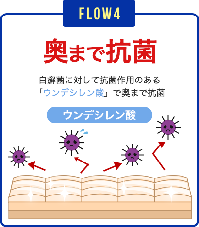 flow4 ޤǹ ݤФƹݺѤΤ֥ǥפǱޤǹ