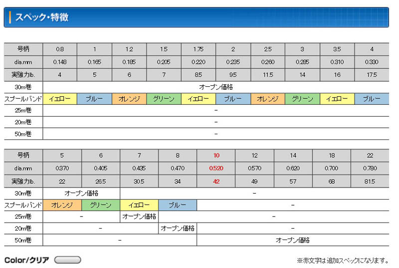 スペック表