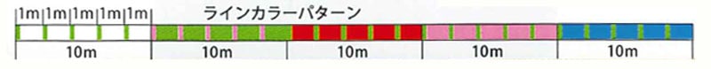ラインカラーパターン