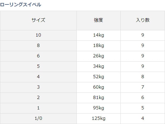 サイズ　強度　入り数