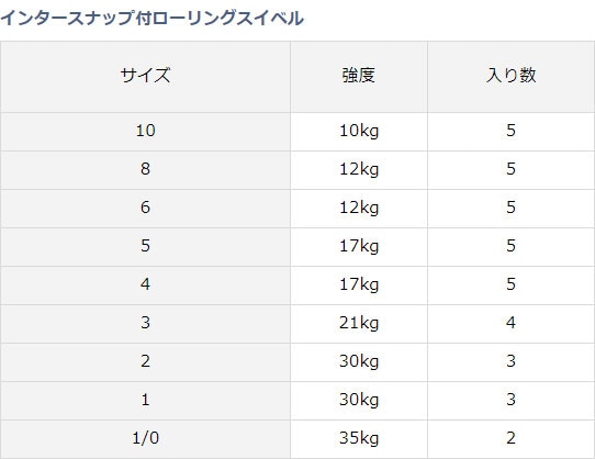 サイズ　強度　入り数