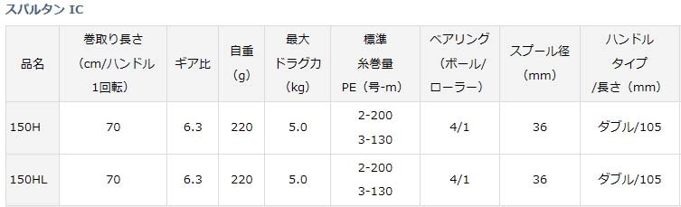 スパルタンIC　150H仕様