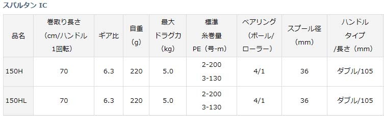 ѥ륿IC150H