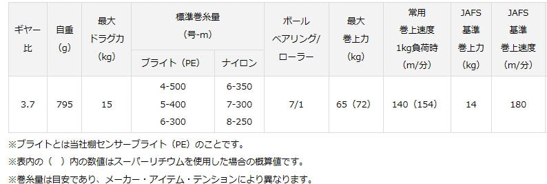 ダイワ レオブリッツ S500J通販｜釣具通販 いのまた釣具店