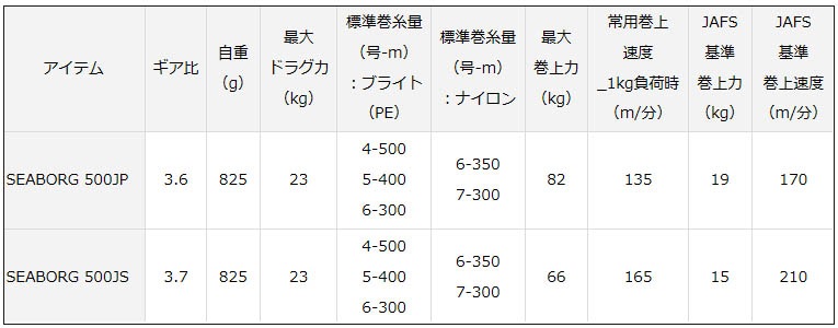 スペック表