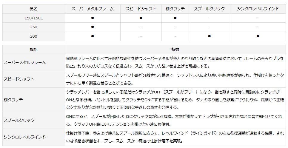 スペック表1