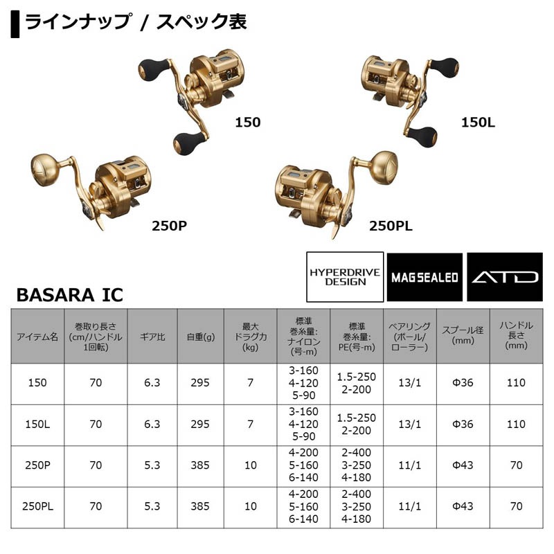 ダイワ 21バサラ IC150通販｜釣具通販 いのまた釣具店