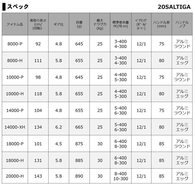 ダイワ 20ソルティガ 14000-XH通販｜釣具通販 いのまた釣具店