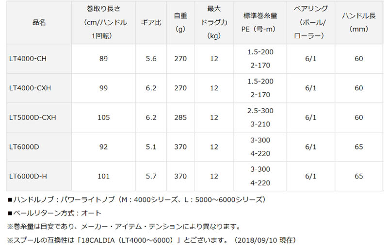 スペック表