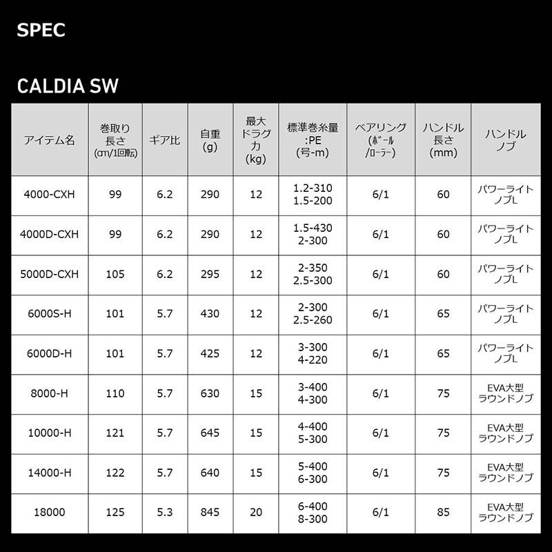 ダイワ 22カルディアSW 5000D-CXH通販｜釣具通販 いのまた釣具店