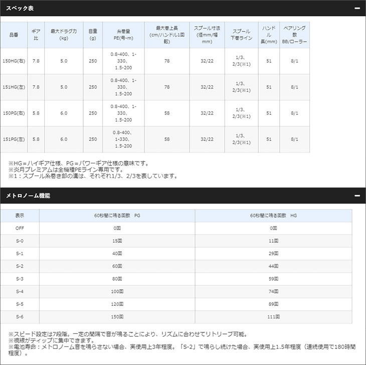 シマノ 18炎月プレミアム 151HG（左）通販｜釣具通販 いのまた釣具店