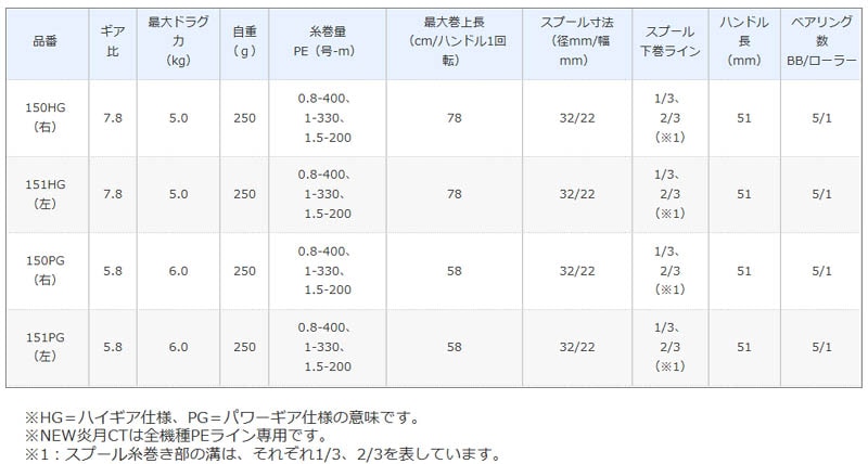 スペック表