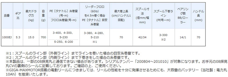 スペック表