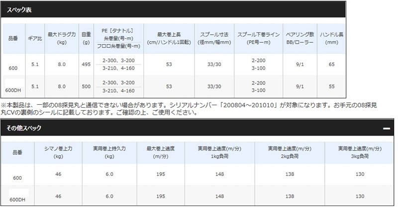 スペック表