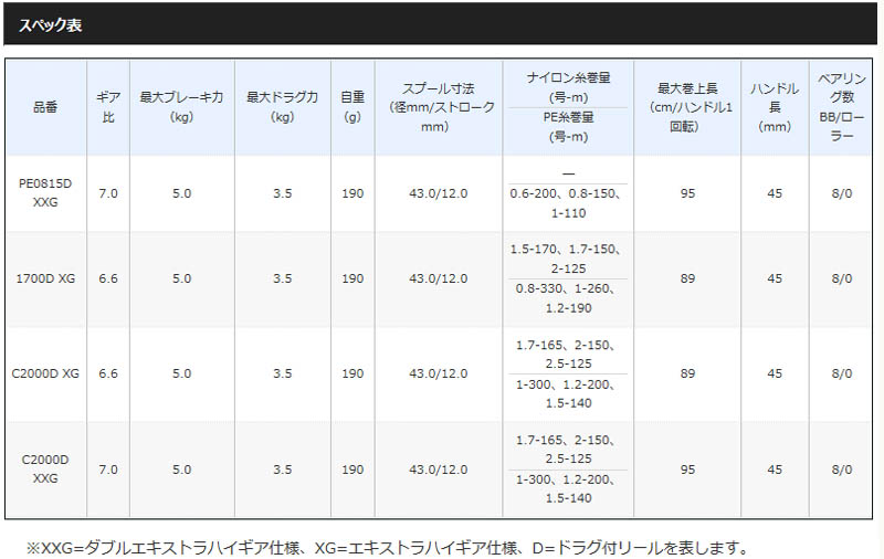 スペック表