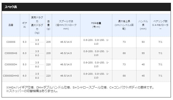 スペック表