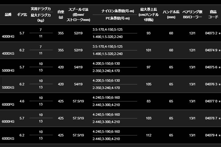 スペック表