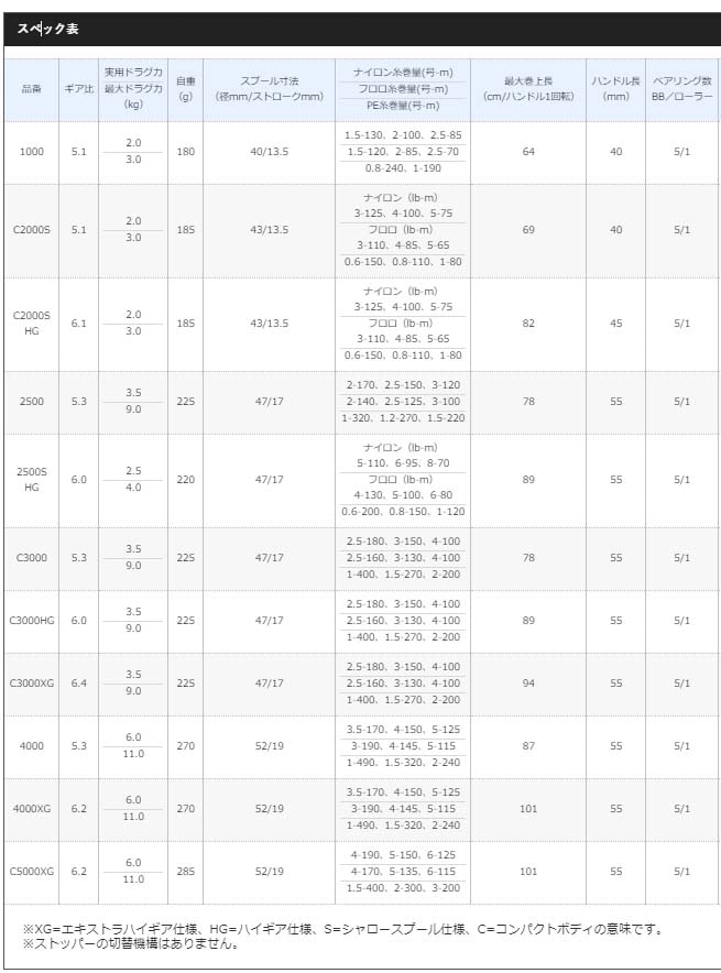 シマノ 21アルテグラ C5000XG通販｜釣具通販 いのまた釣具店