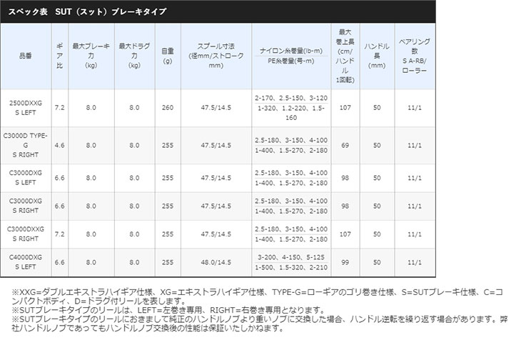 スペック表