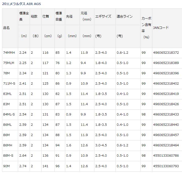 ダイワ 20エメラルダス AIR AGS 711M-S・R通販｜釣具通販 いのまた釣具店