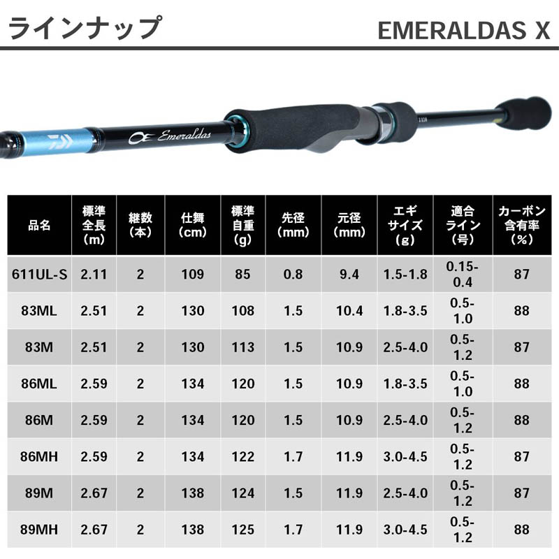 スペック表