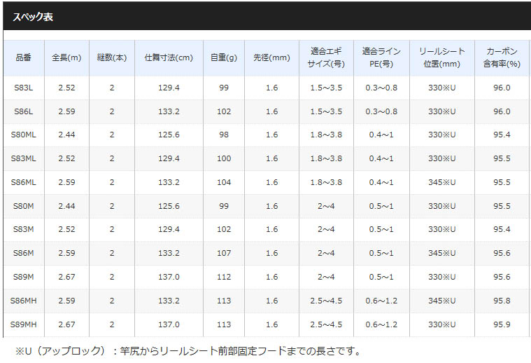 シマノ 18セフィアbb Sephiabb S86ml通販 釣具通販 いのまた釣具店