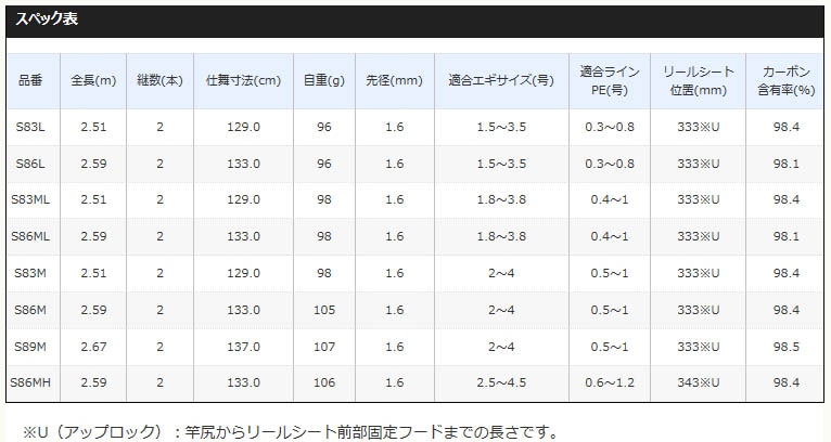 シマノ 20セフィアTT S86M通販｜釣具通販 いのまた釣具店